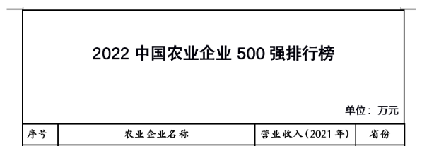 中国农业企业500强发布，云南金丰汇油脂股份有限公司荣登榜单！！！